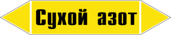 Маркировка трубопровода "сухой азот" (пленка, 716х148 мм) - Маркировка трубопроводов - Маркировки трубопроводов "ГАЗ" - Магазин охраны труда Протекторшоп