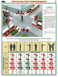 ПС73 Сигналы регулировщика (ламинированная бумага, А2, 2 листа) - Плакаты - Автотранспорт - Магазин охраны труда Протекторшоп